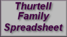 Download Thurtell Adresses Spreadsheet